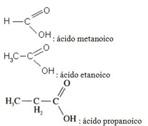 Nomenclatura de ácidos carboxílicos simples